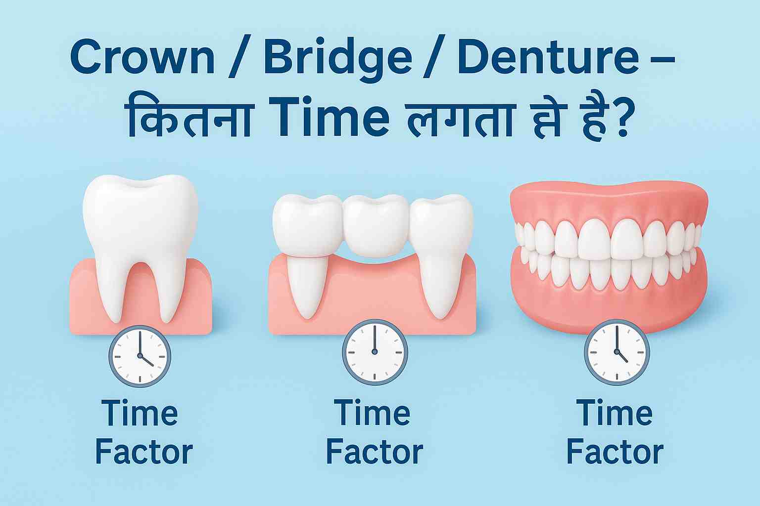 Crown, Bridge, Denture बनाने में कितना समय लगता है?
